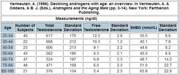 testosterone-side-effects-doses-administration-trt-steroidal